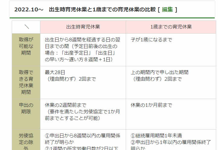 202210～ 出生時育児休業と1歳までの育児休業の比較 社会保険労務士法人開東社会保険労務事務所